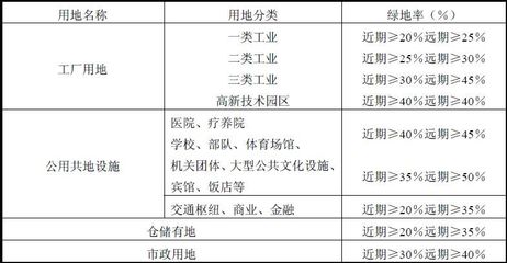 河北省城市规划管理技术规定下的城市绿化管理探析
